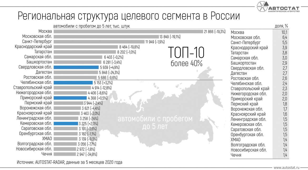 Конференция Used Cars Forum 2020: что происходит на вторичном авторынке РФ