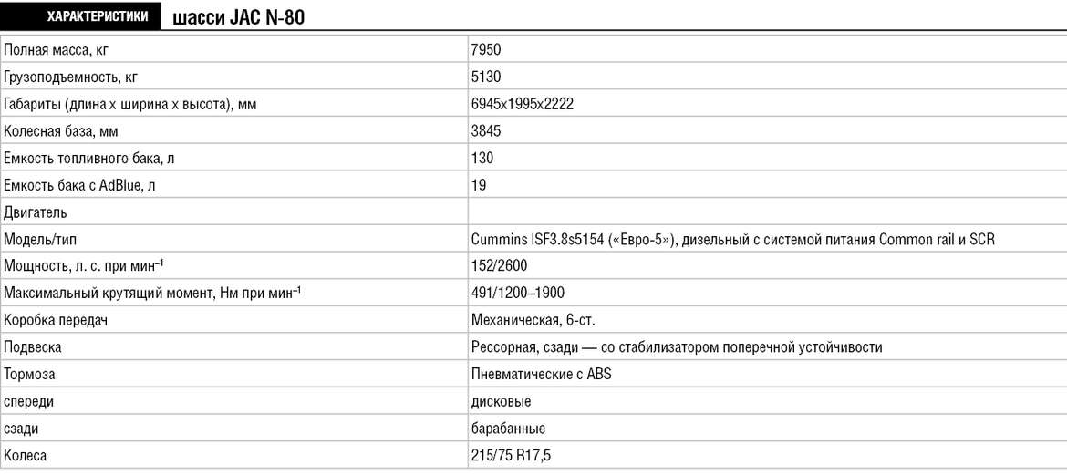 Тест-драйв JAC N-80: не такой уж и простак!