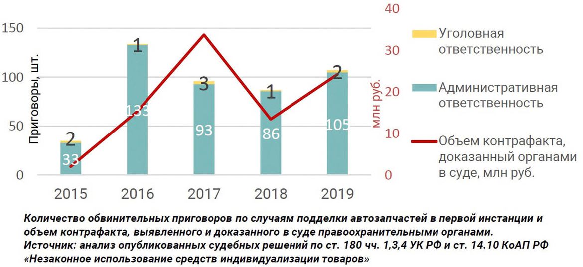 «Экономия на запчастях ведет к риску для жизни»: Osram о проблемах контрафакта