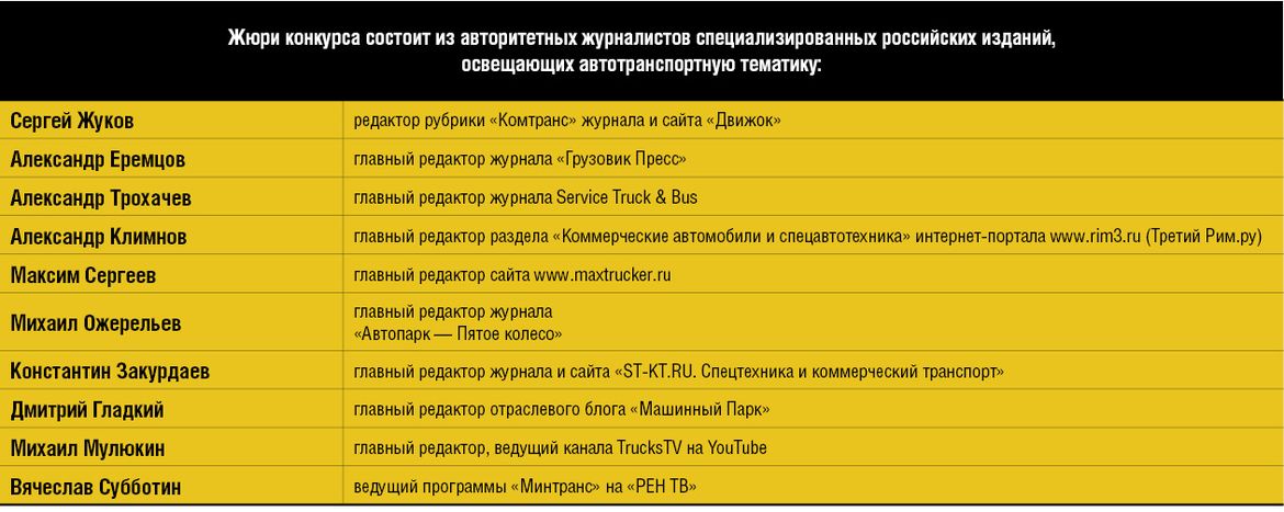 Лучший коммерческий автомобиль года в России — 2020