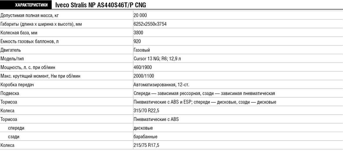Экспресс-тест газового Iveco Stralis NP: драконово племя