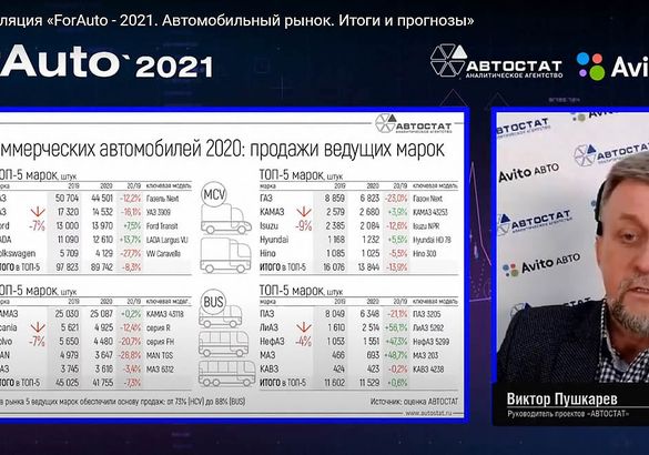 Не все так плохо. Российский рынок комтранса: итоги и прогнозы