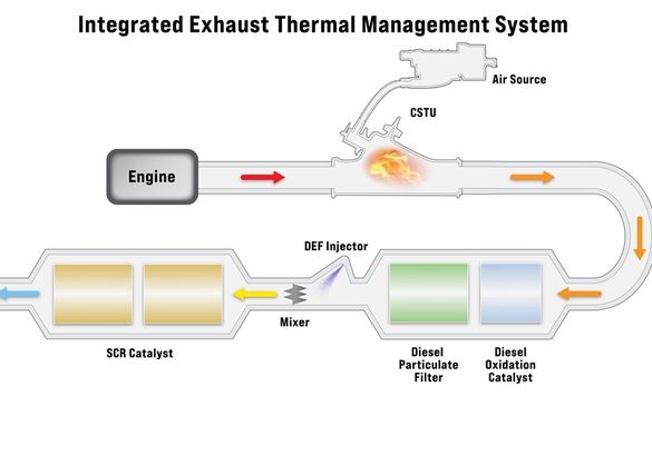 Tenneco и Eaton вместе разработают ряд компонентов выпускной системы