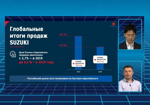Suzuki обнародовала стратегию развития в России