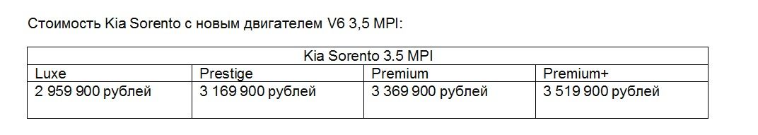 Kia Sorento получил новый двигатель V6