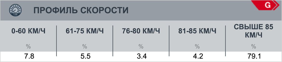 Тест-драйв MAN TGX: от рассвета до заката
