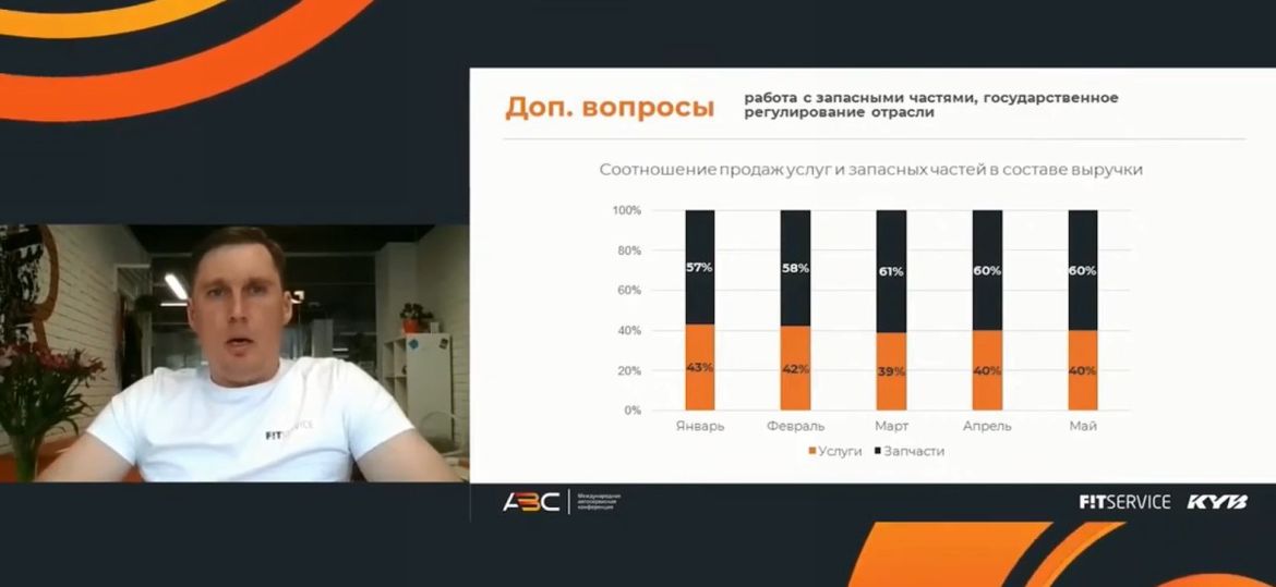 Международная конференция автосервисного бизнеса: «Дефицит квалифицированных специалистов грозит кадровой ямой»