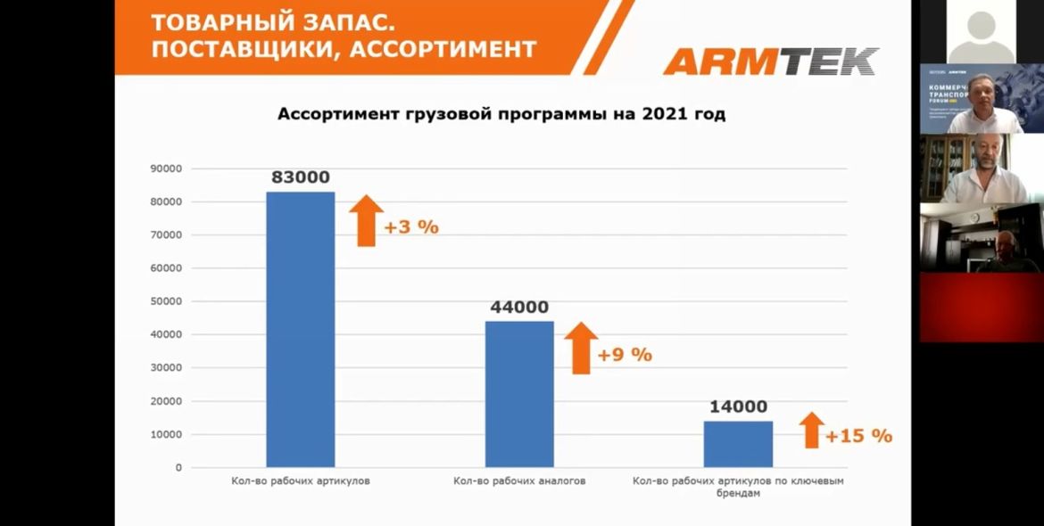 Онлайн-форум Auto3N: тенденции и тренды российского рынка автокомпонентов для коммерческого транспорта