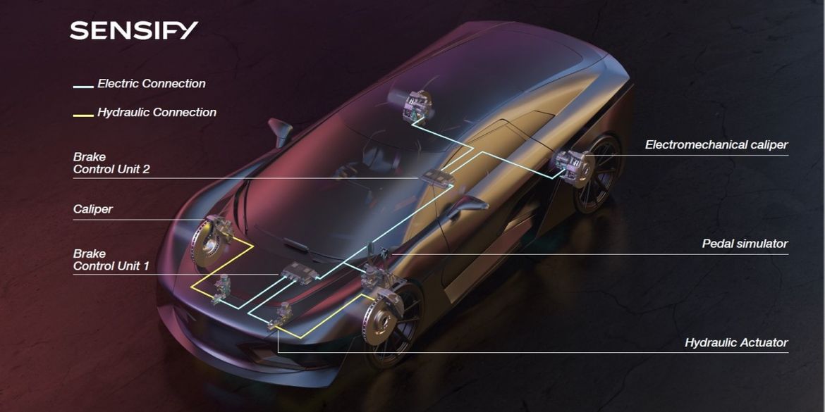 Brembo разработала тормоза с искусственным интеллектом