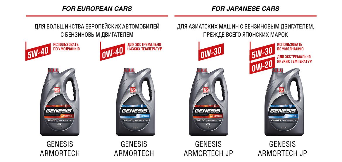 ЛУКОЙЛ выбирают мировые автоконцерны