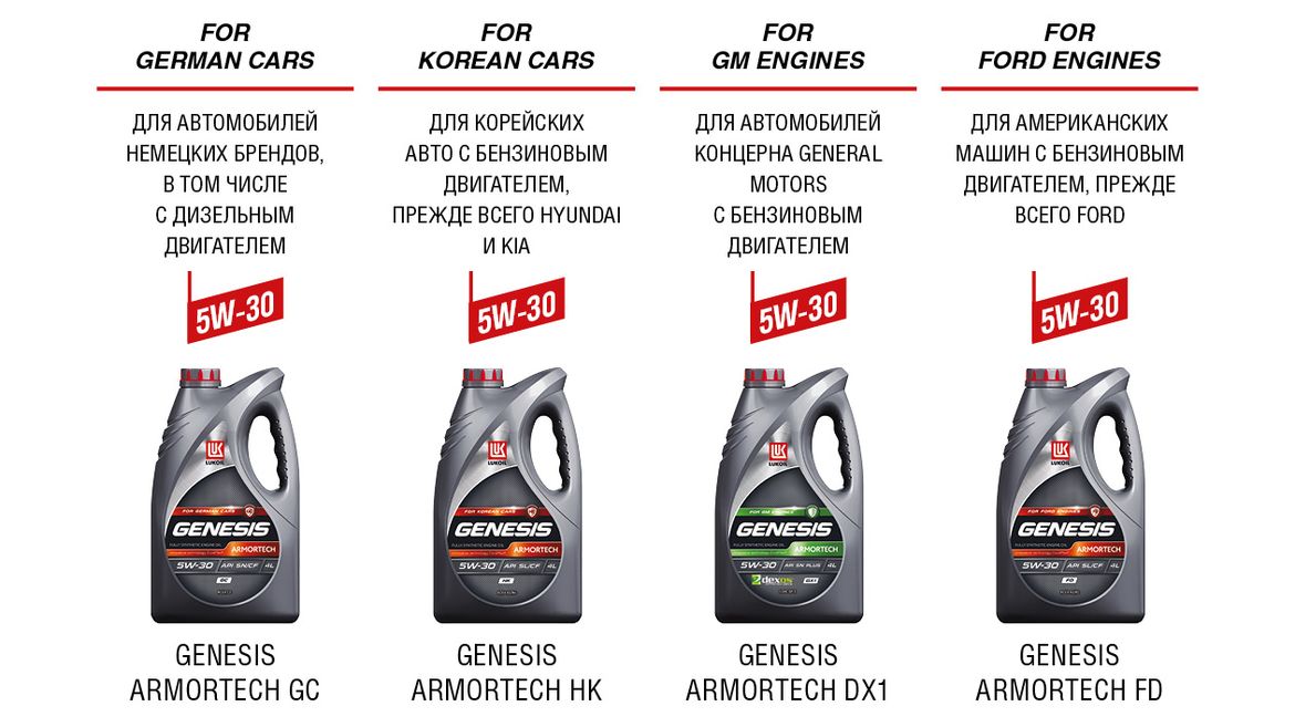 ЛУКОЙЛ выбирают мировые автоконцерны