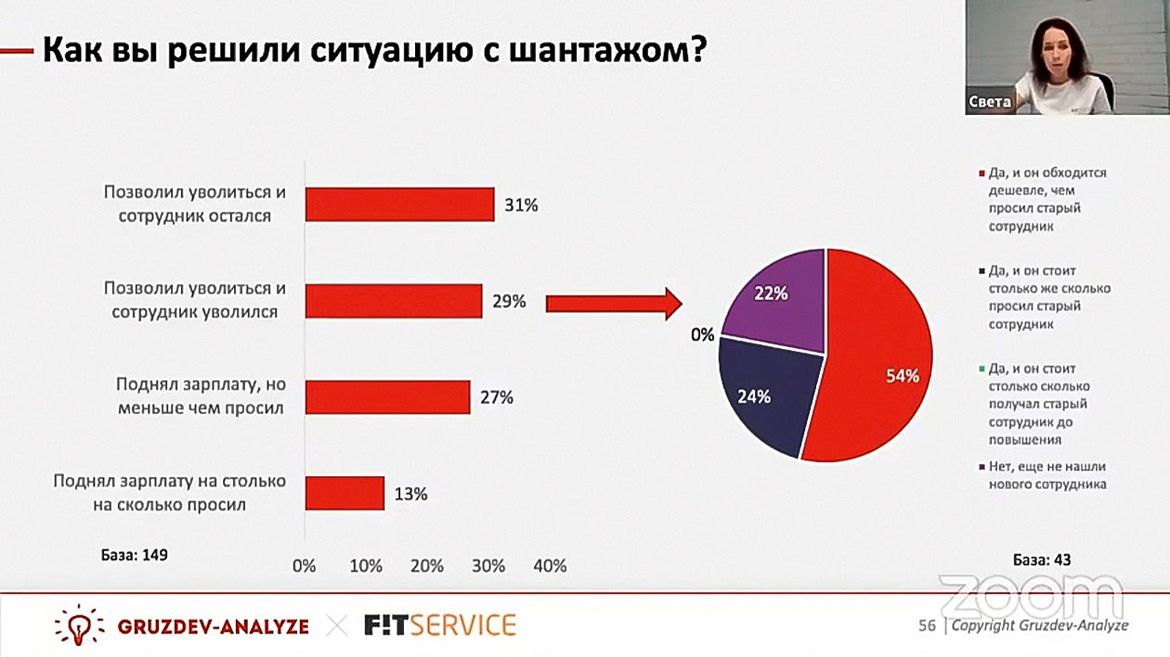 FIT Service и Gruzdev Analyze подвели итоги 2021 года
