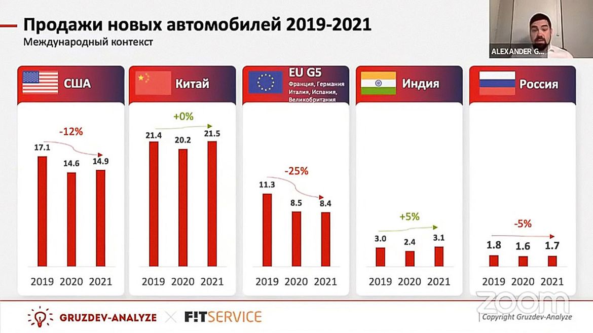 FIT Service и Gruzdev Analyze подвели итоги 2021 года