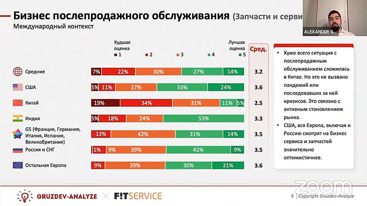FIT Service и Gruzdev Analyze подвели итоги 2021 года