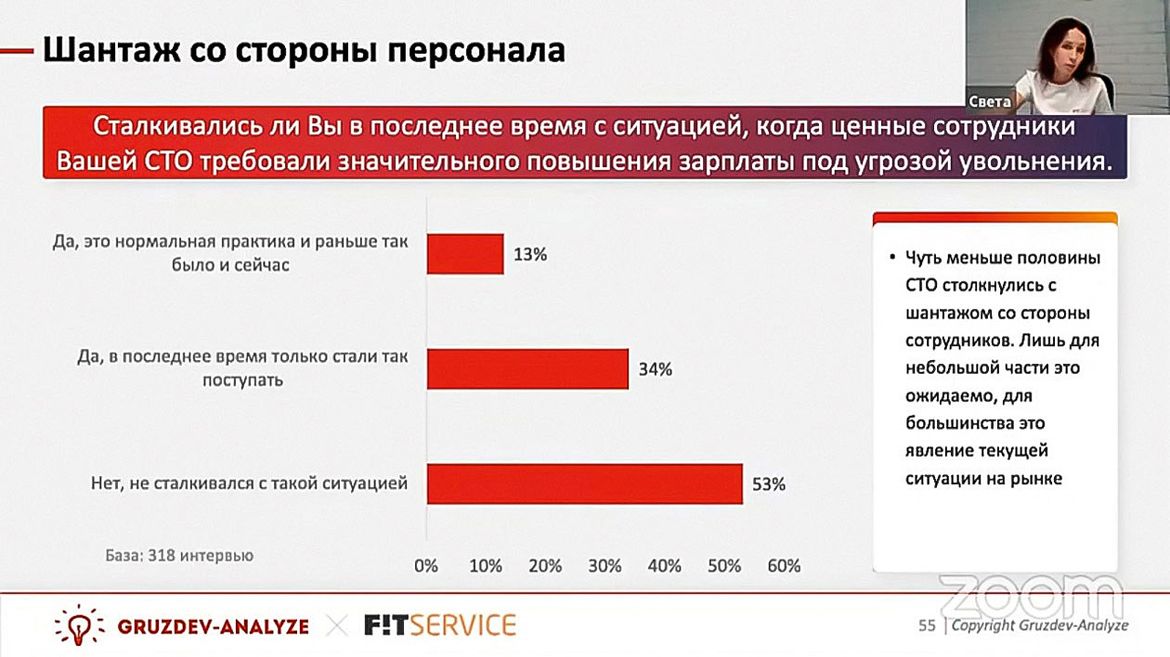 FIT Service и Gruzdev Analyze подвели итоги 2021 года