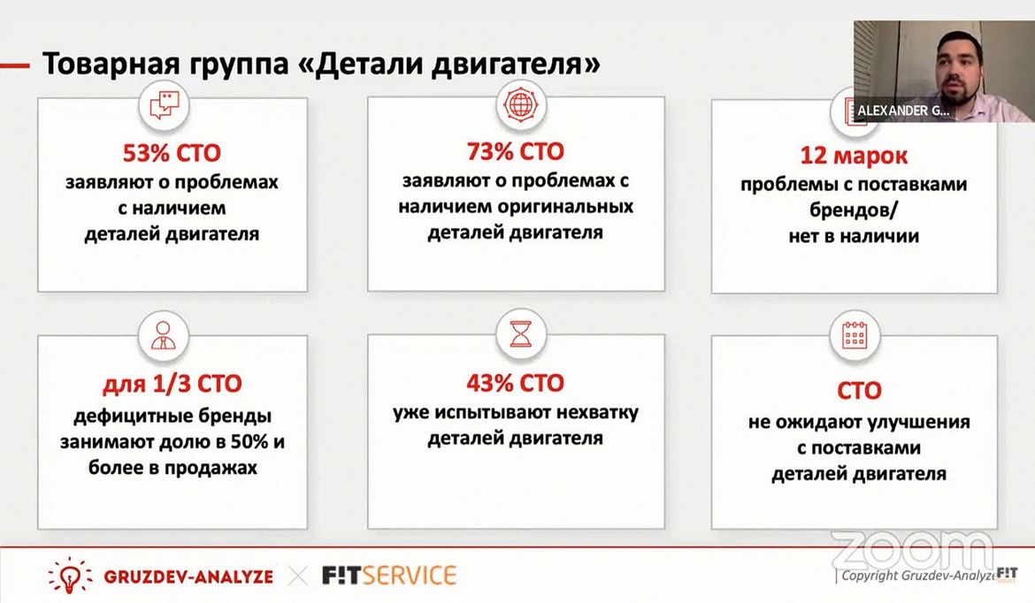 Российский рынок послепродажного обслуживания в 2022 году: рост цен, уход брендов и дефицит запчастей