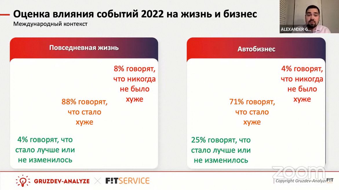 Российский рынок послепродажного обслуживания в 2022 году: рост цен, уход брендов и дефицит запчастей