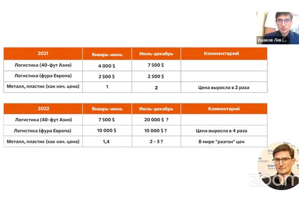 Российский рынок послепродажного обслуживания в 2022 году: рост цен, уход брендов и дефицит запчастей