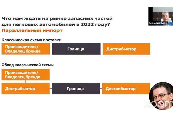 Российский рынок послепродажного обслуживания в 2022 году: рост цен, уход брендов и дефицит запчастей