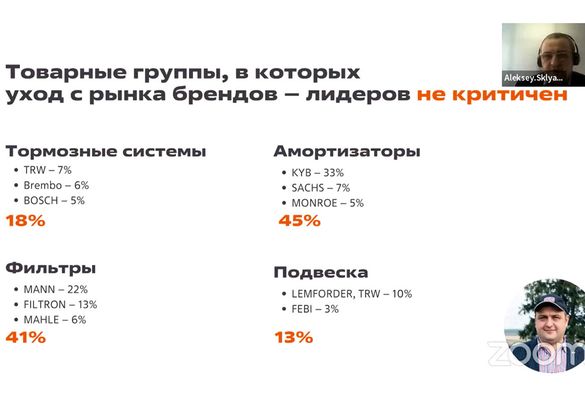 Российский рынок послепродажного обслуживания в 2022 году: рост цен, уход брендов и дефицит запчастей