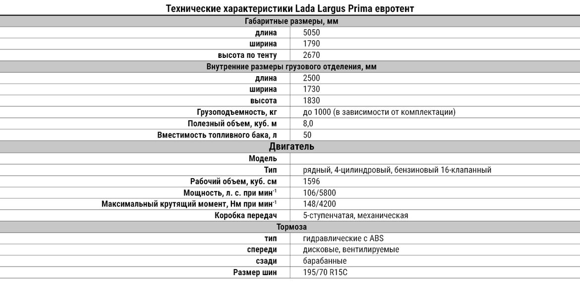 «Промтех»: автомобили для «последней мили», и не только
