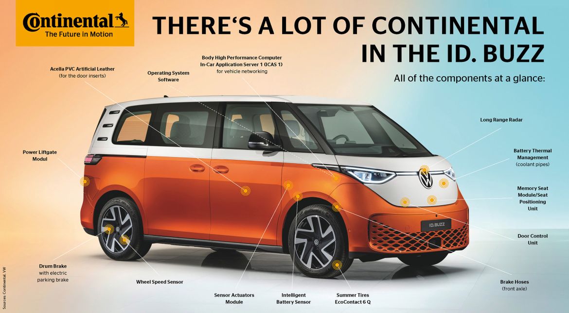 Новый электровэн Volkswagen поедет на шинах Continental