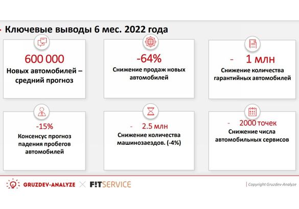 Российский авторынок в условиях санкций: рост цен, падение продаж и дефицит оригинальных запчастей