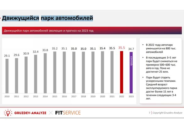 Российский авторынок в условиях санкций: рост цен, падение продаж и дефицит оригинальных запчастей