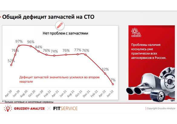 Российский авторынок в условиях санкций: рост цен, падение продаж и дефицит оригинальных запчастей