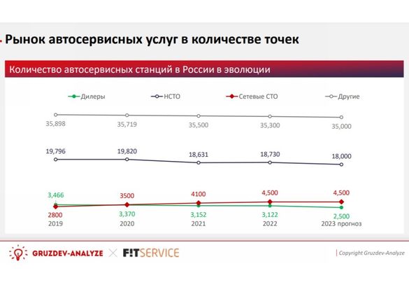 Российский авторынок в условиях санкций: рост цен, падение продаж и дефицит оригинальных запчастей