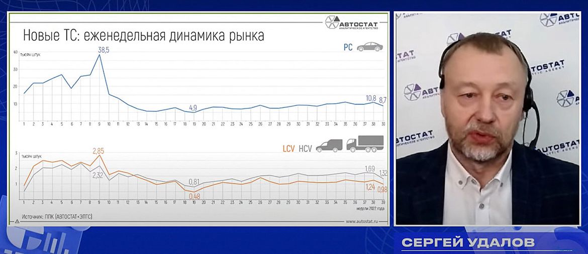 «Автостат. Оперативка»: авторынок в сентябре
