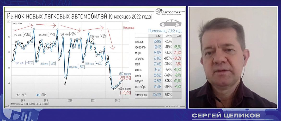 «Автостат. Оперативка»: авторынок в сентябре