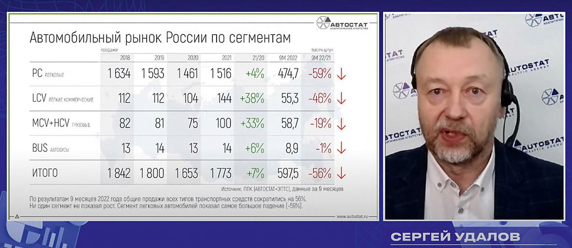 «Автостат. Оперативка»: авторынок в сентябре