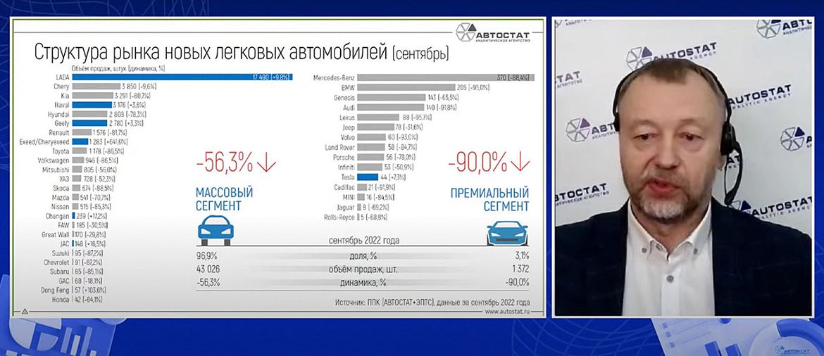 «Автостат. Оперативка»: авторынок в сентябре