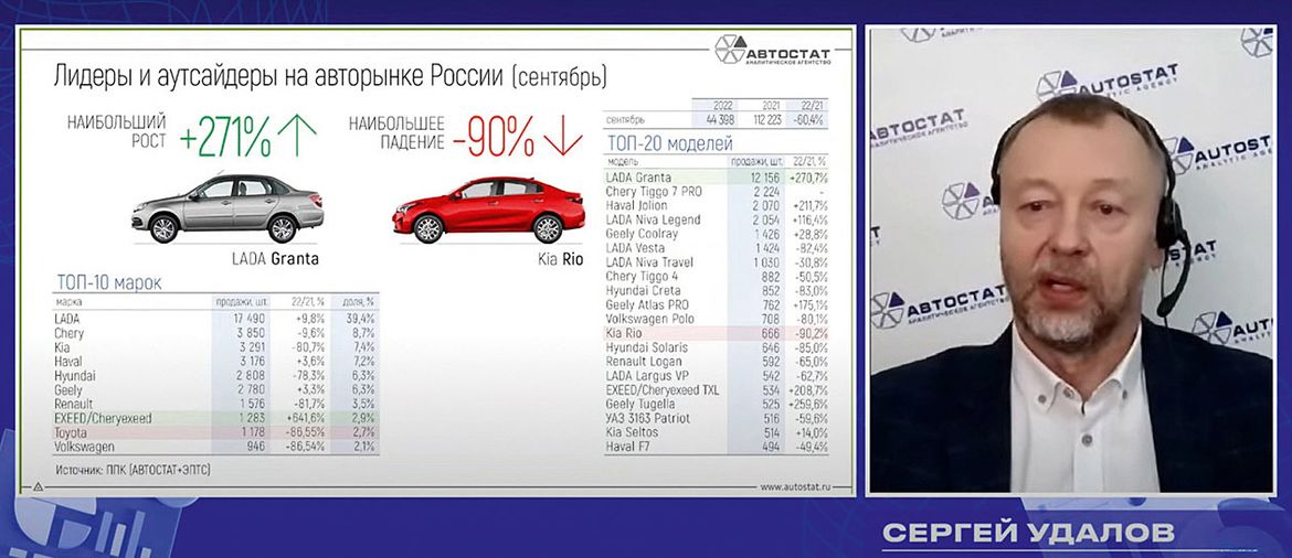«Автостат. Оперативка»: авторынок в сентябре