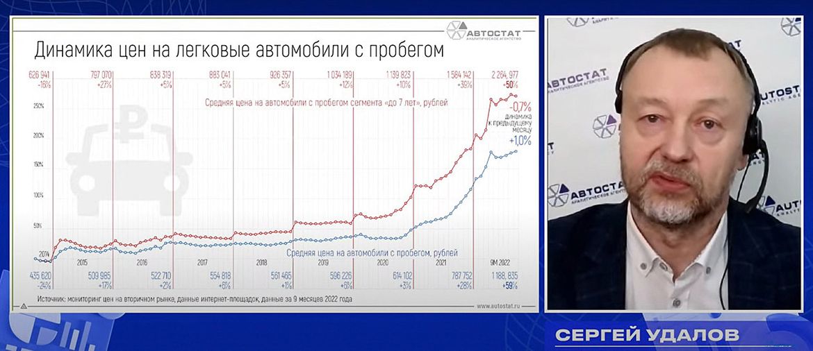 «Автостат. Оперативка»: авторынок в сентябре