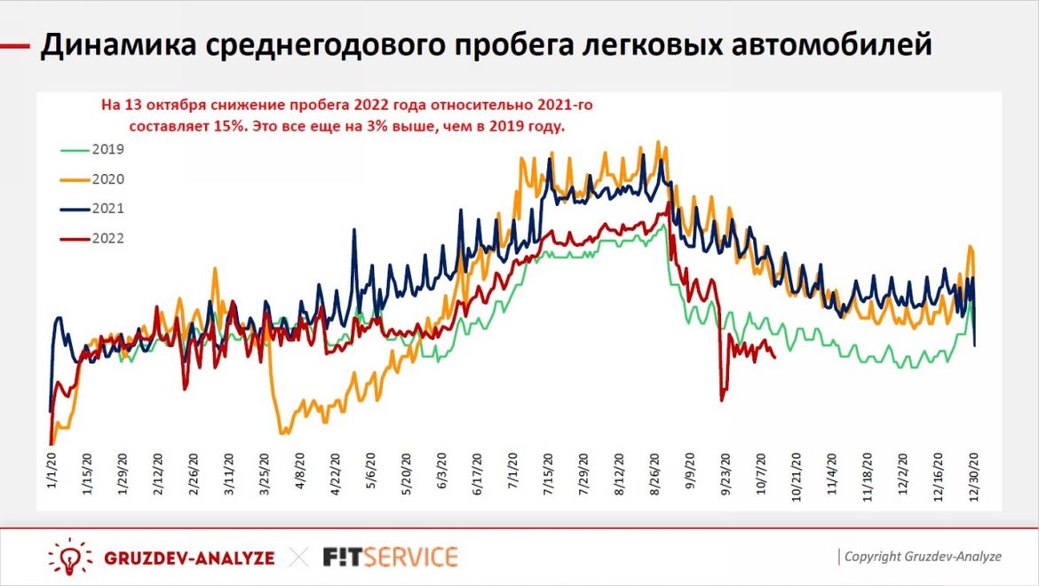 СТО и мобилизация: рынок автосервисных услуг в новых реалиях