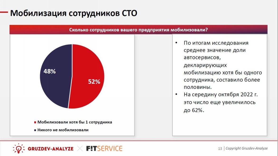 СТО и мобилизация: рынок автосервисных услуг в новых реалиях
