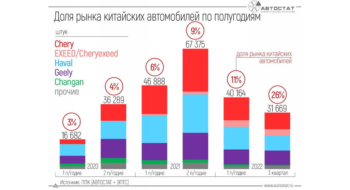 Китайская экспансия: пересядут ли россияне на машины из Поднебесной?