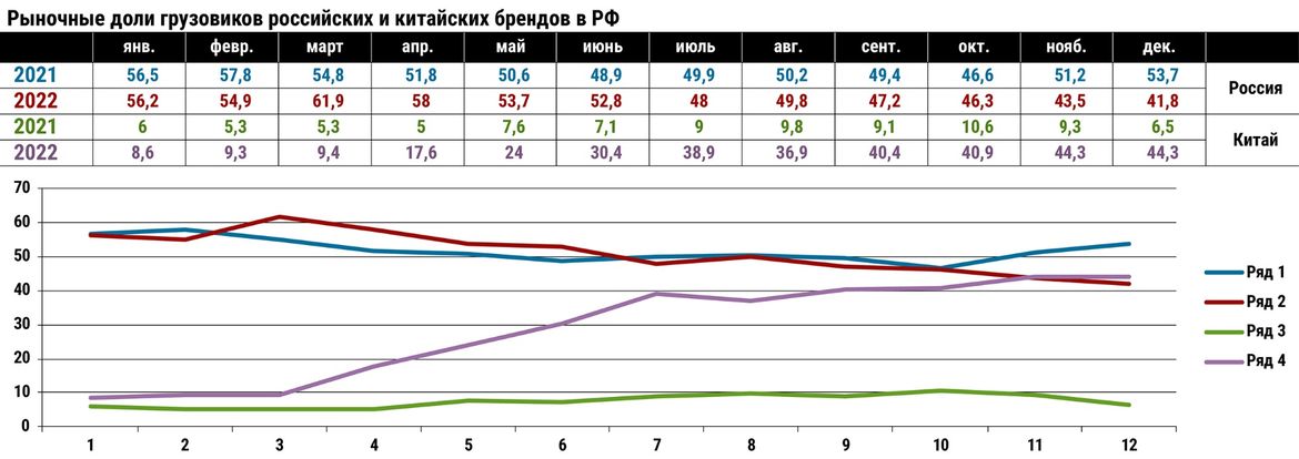 Коммерческий транспорт в 2022-м: не до жиру, быть бы живу