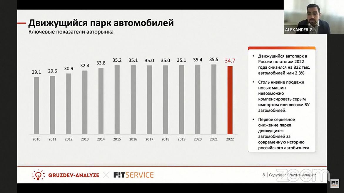 Авторынок и СТО: итоги 2022 года
