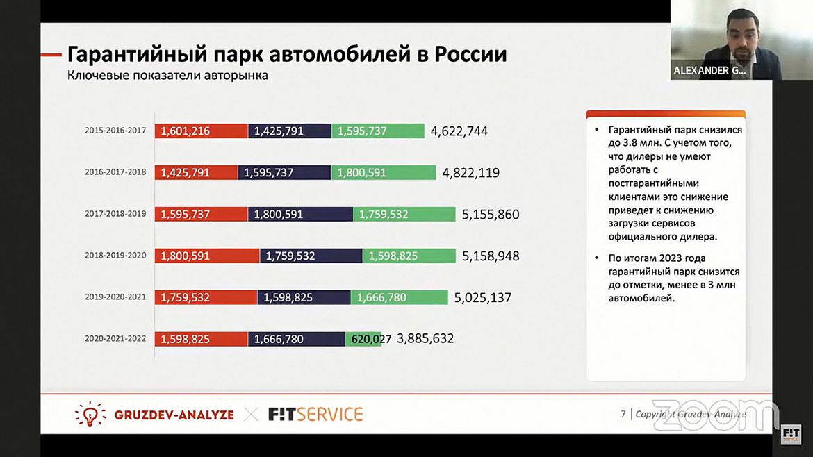 Авторынок и СТО: итоги 2022 года