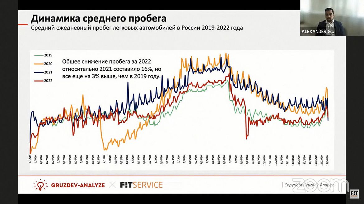 Авторынок и СТО: итоги 2022 года