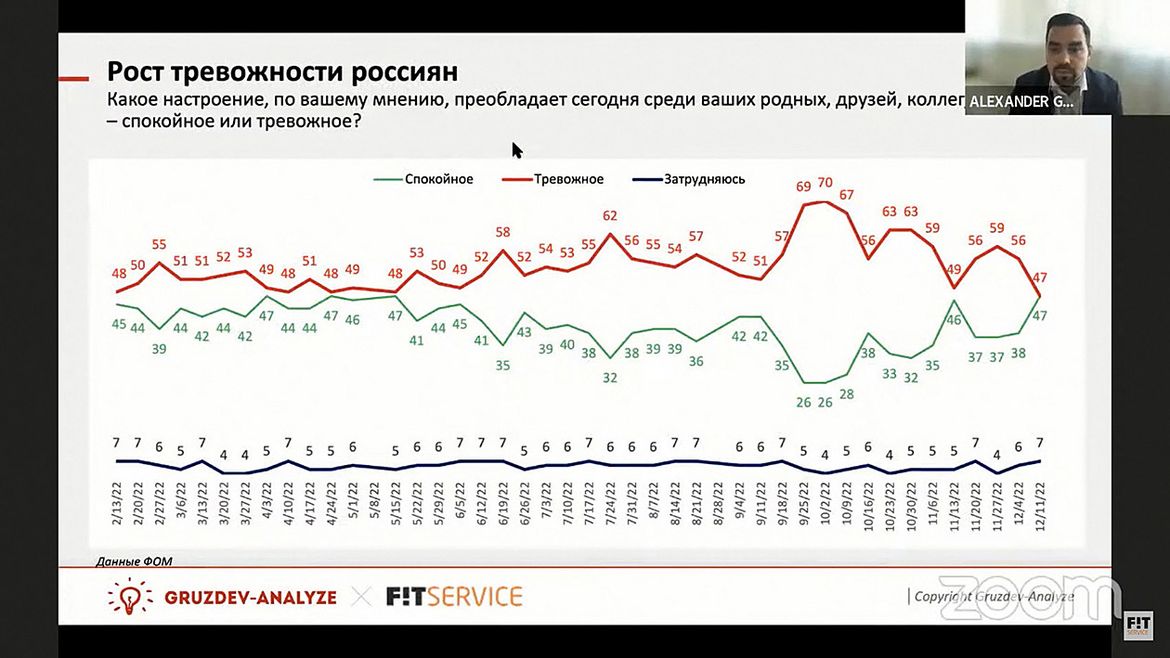 Авторынок и СТО: итоги 2022 года