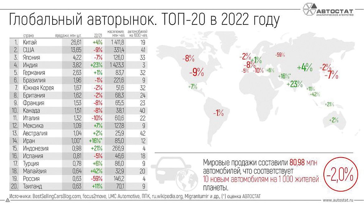 Форум ForAuto 2023: каким будет нынешний год для российской автоиндустрии?