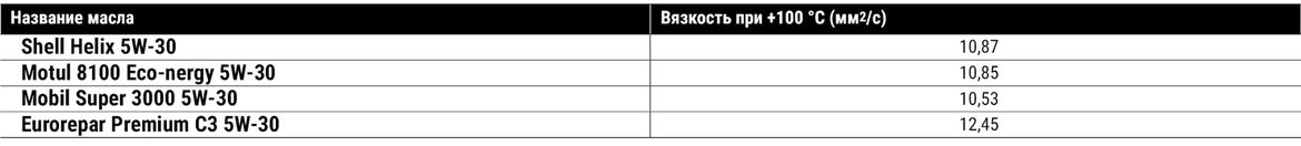 АНАЛИЗ МАСЕЛ 5 W 40