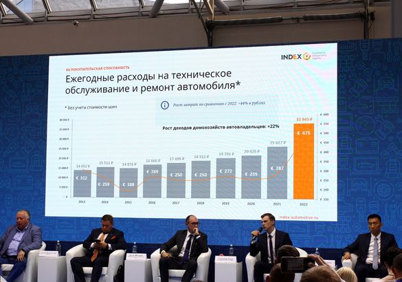 Рынок послепродажного обслуживания в РФ: можно ли его «убить» и стал ли он сильнее?