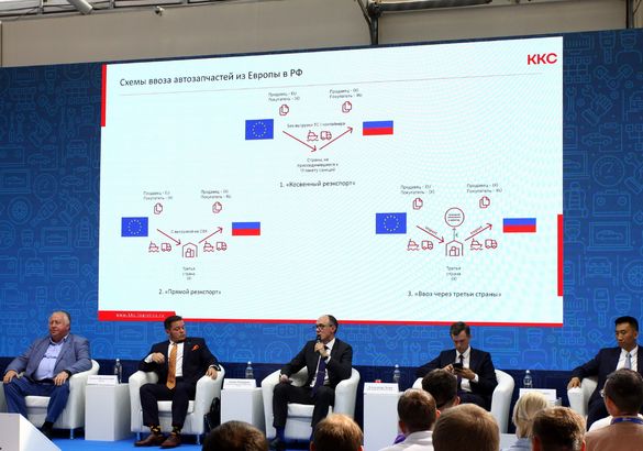 Рынок послепродажного обслуживания в РФ: можно ли его «убить» и стал ли он сильнее?