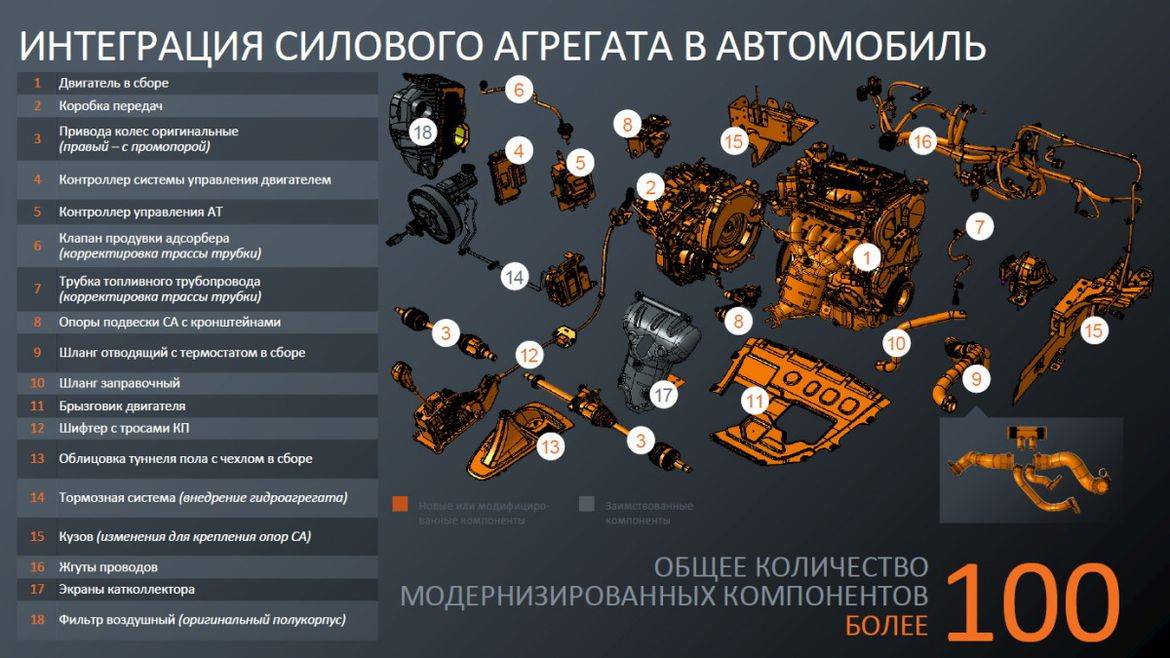 Тест-драйв Lada Vesta 1.8 AT: как едет новая двухпедальная «Веста»?