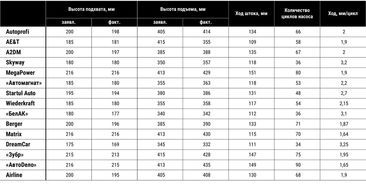 Тест 6-тонных бутылочных домкратов: нагружаем и морозим 15 образцов